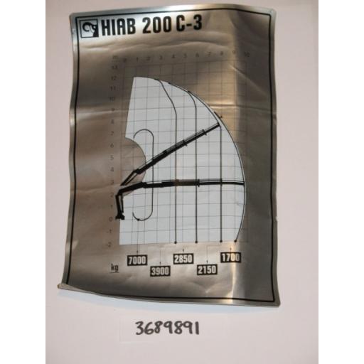 H3689891 Hiab 200C-3 Load Capacity Diagram